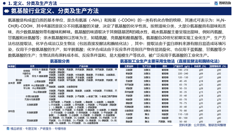 報(bào)告相關(guān)內(nèi)容節(jié)選：