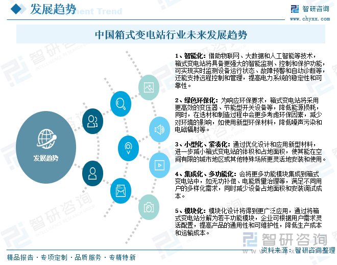中国箱式变电站行业未来发展趋势