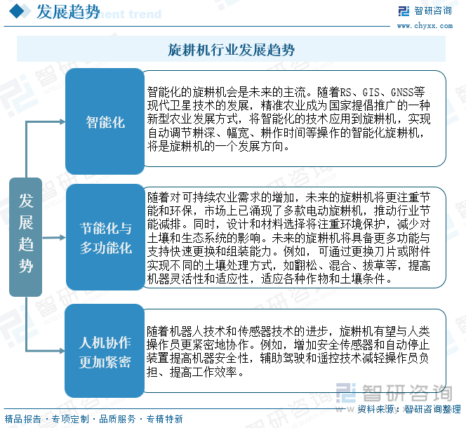 旋耕机行业发展趋势