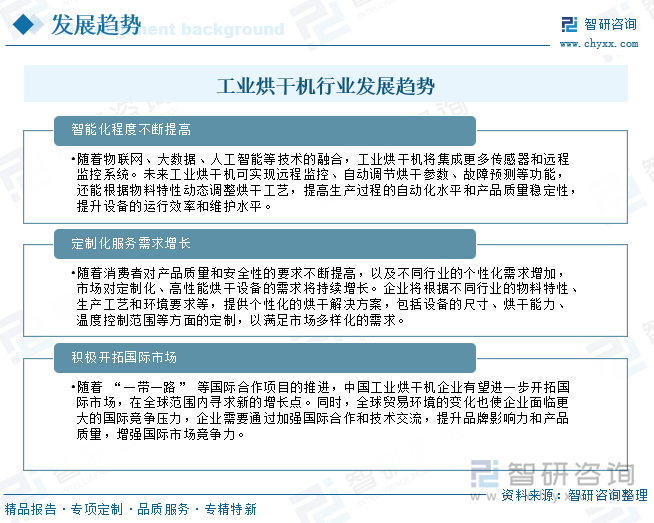 工業(yè)烘干機(jī)行業(yè)發(fā)展趨勢(shì)