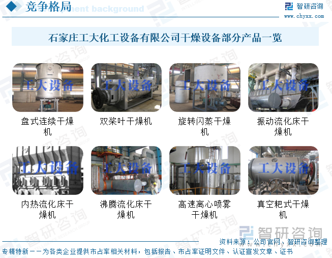 石家莊工大化工設(shè)備有限公司干燥設(shè)備部分產(chǎn)品一覽