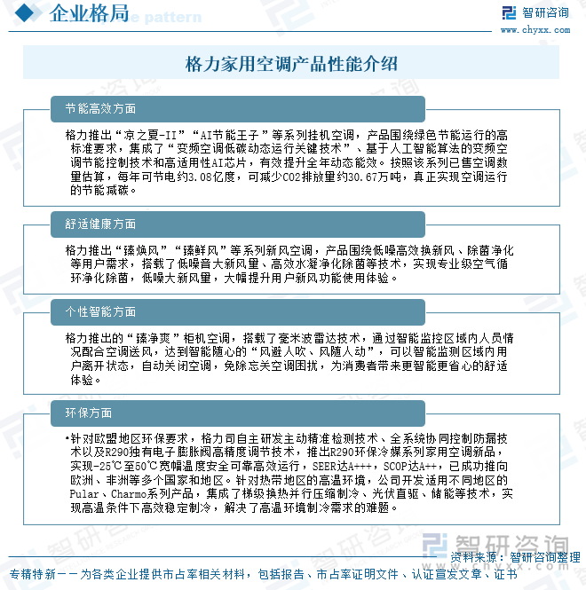 格力家用空調(diào)產(chǎn)品性能介紹