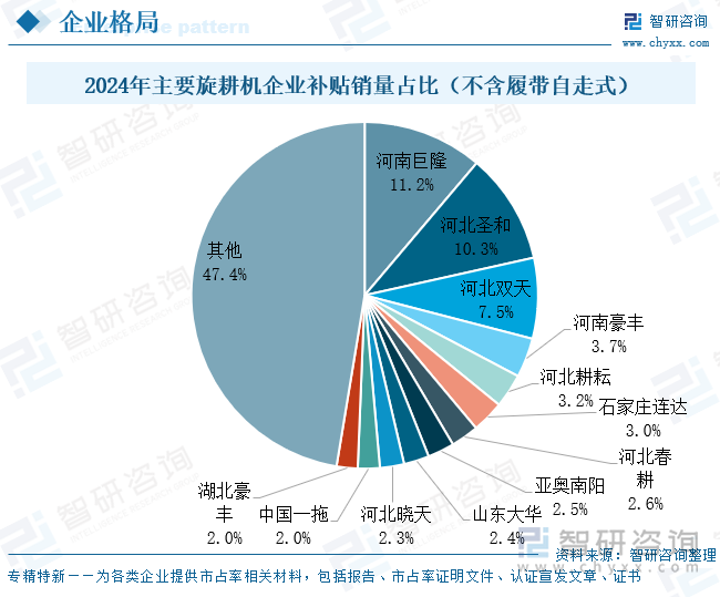2024年主要旋耕机企业补贴销量占比（不含履带自走式）