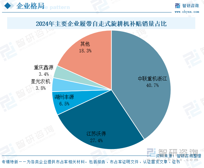 2024年主要企业履带自走式旋耕机补贴销量占比
