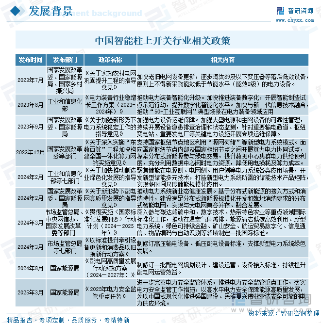 中國智能柱上開關(guān)行業(yè)相關(guān)政策