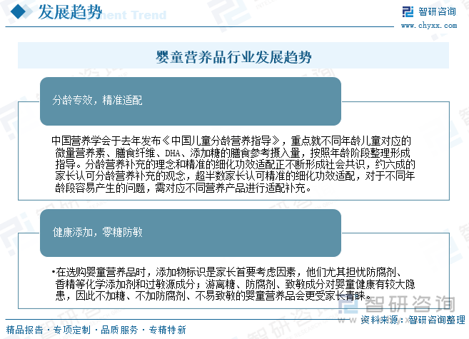婴童营养品行业发展趋势