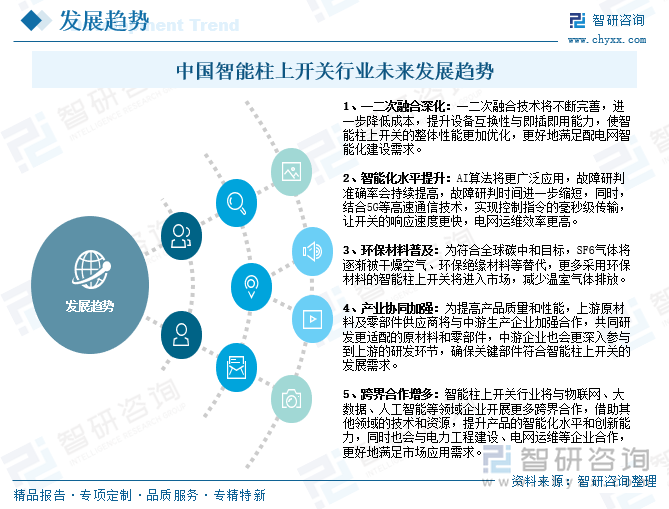 中國智能柱上開關(guān)行業(yè)未來發(fā)展趨勢
