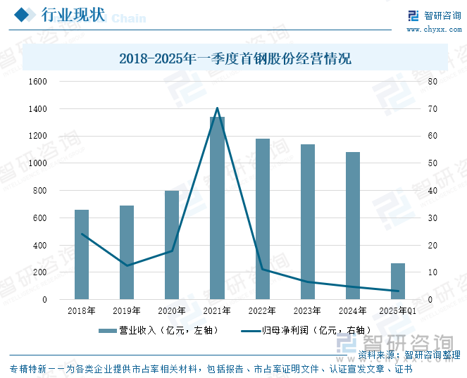 2018-2024年馬鋼股份營收及研發(fā)情況
