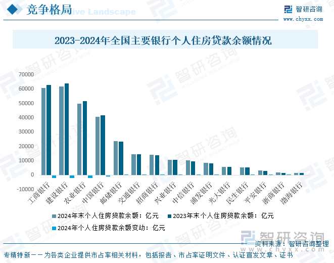 2023-2024年全國主要銀行個(gè)人住房貸款余額情況