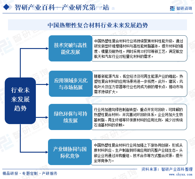 中國熱塑性復(fù)合材料行業(yè)未來發(fā)展趨勢