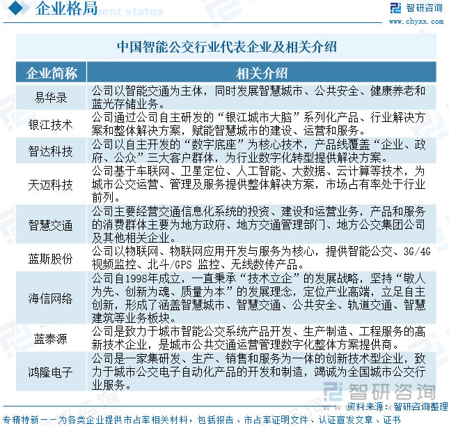 中國智能公交行業(yè)代表企業(yè)及相關(guān)介紹