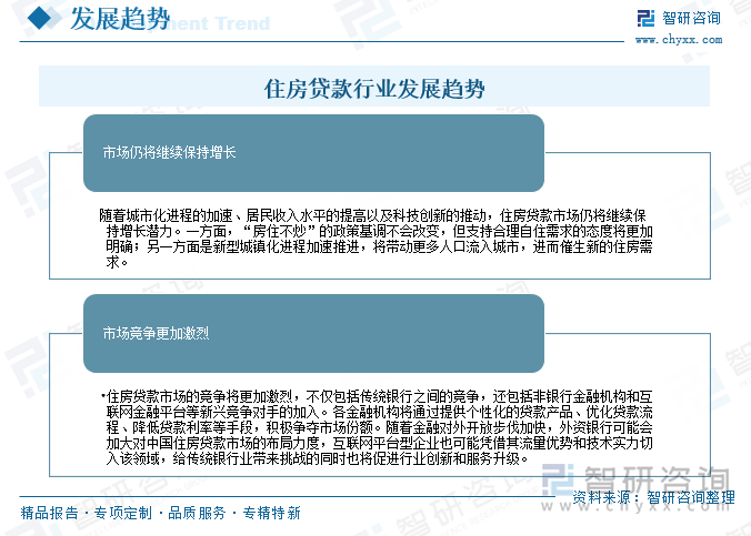 住房貸款行業(yè)發(fā)展趨勢