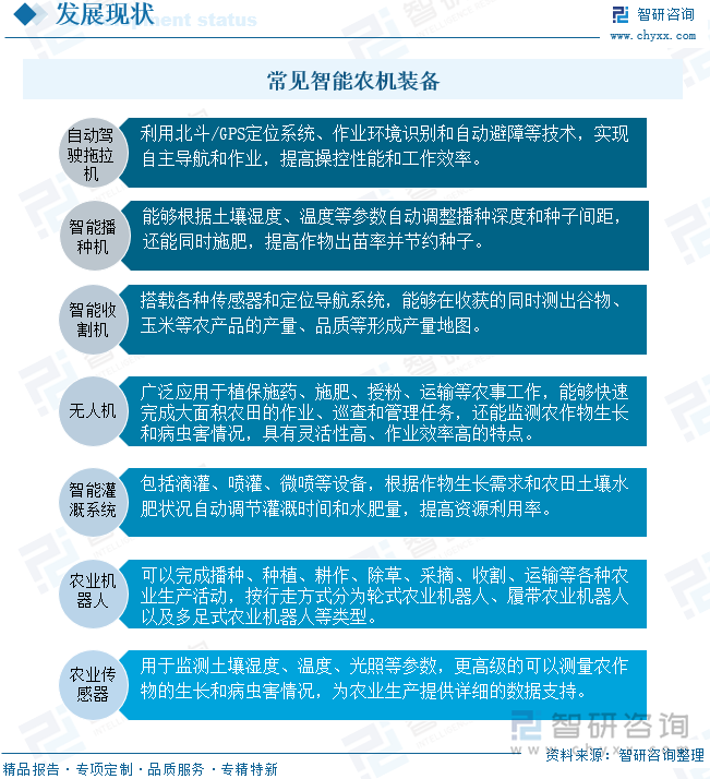 常見智能農(nóng)機(jī)裝備