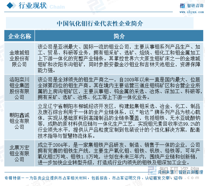 中國氧化鉬行業(yè)代表性企業(yè)簡介