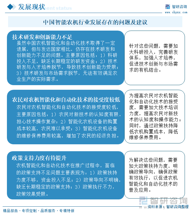 中國(guó)智能農(nóng)機(jī)行業(yè)發(fā)展存在的問題及建議