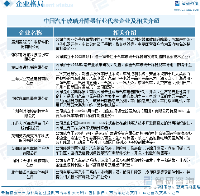 中國汽車玻璃升降器行業(yè)代表企業(yè)及相關(guān)介紹