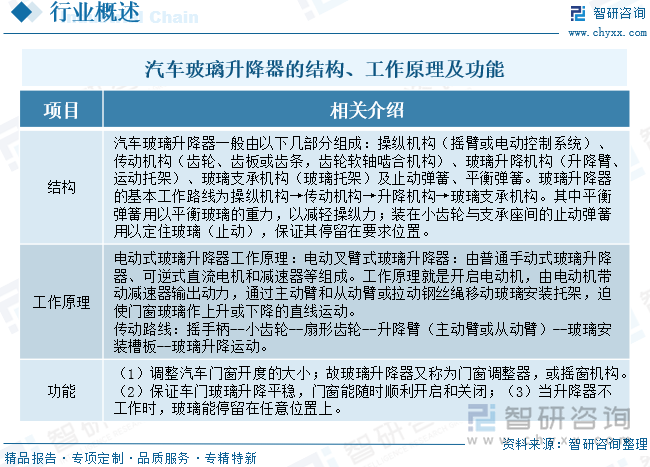 汽車玻璃升降器的結(jié)構(gòu)、工作原理及功能