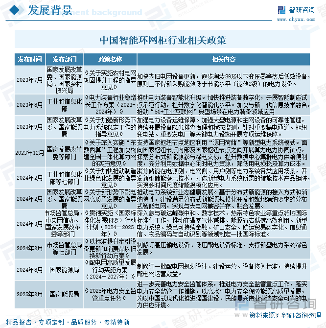 中国智能环网柜行业相关政策