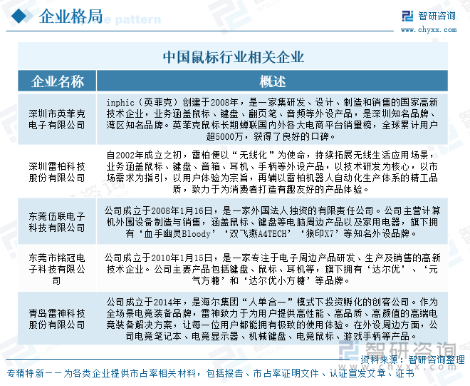 中國鼠標(biāo)行業(yè)相關(guān)企業(yè)