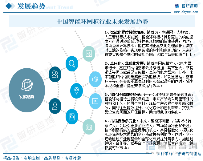 中国智能环网柜行业未来发展趋势
