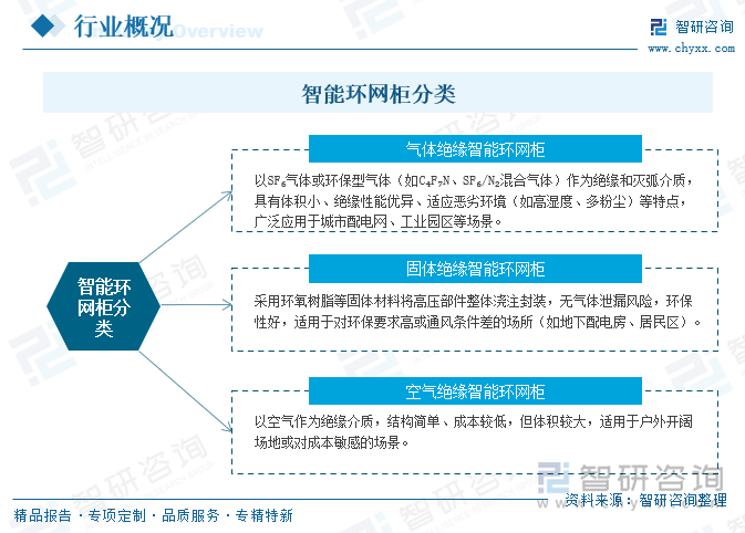 智能环网柜分类