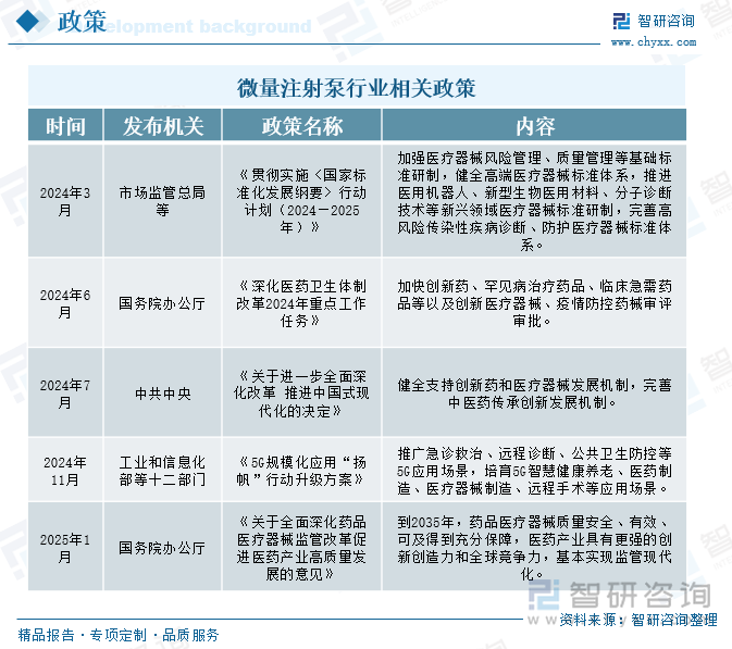 微量注射泵行業(yè)相關(guān)政策