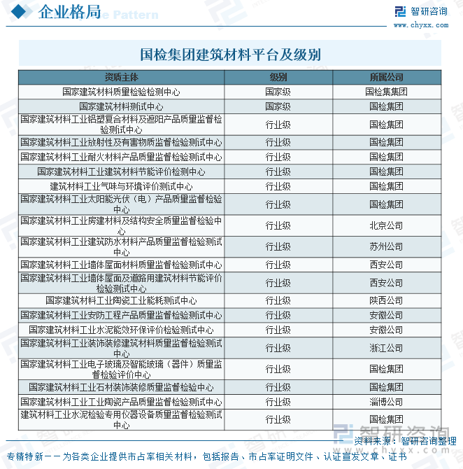 国检集团建筑材料平台及级别