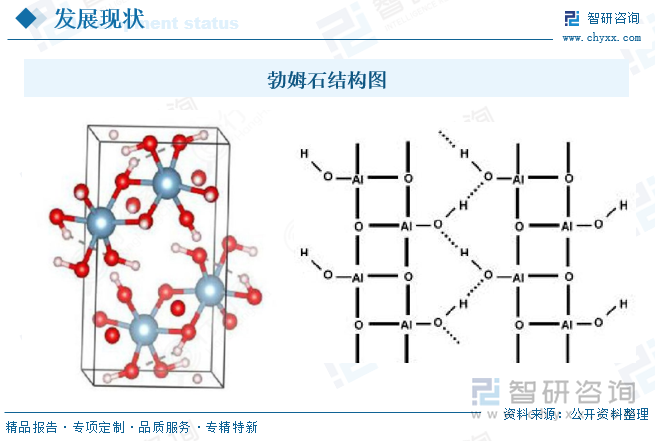 勃姆石結(jié)構(gòu)圖