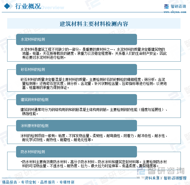 建筑材料主要材料检测内容