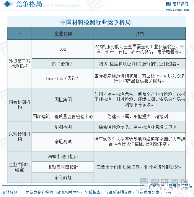 中国材料检测行业竞争格局