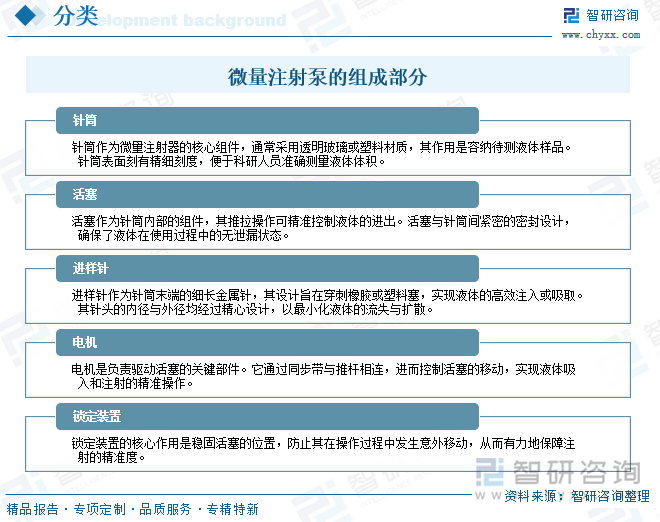 微量注射泵的組成部分