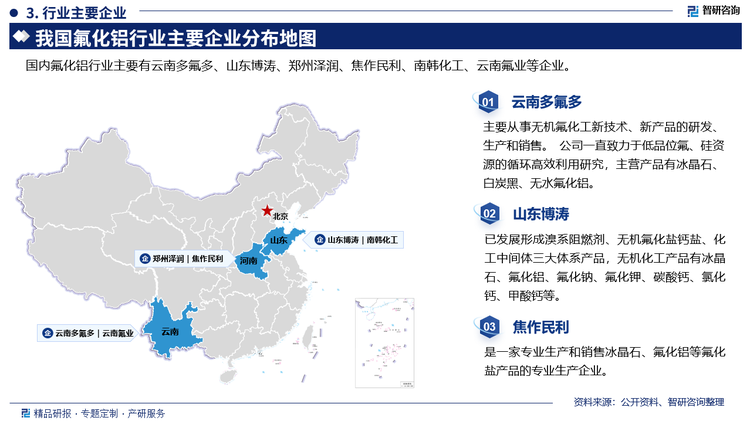 其中云南多氟多主要從事無機(jī)氟化工新技術(shù)、新產(chǎn)品的研發(fā)，生產(chǎn)和銷售。 公司一直致力于低品位氟、硅資源的循環(huán)高效利用研究，主營(yíng)產(chǎn)品有冰晶石、白炭黑、無水氟化鋁。山東博濤已發(fā)展形成溴系阻燃劑、無機(jī)氟化鹽鈣鹽、化工中間體三大體系產(chǎn)品，無機(jī)化工產(chǎn)品有冰晶石、氟化鋁、氟化鈉、氟化鉀、碳酸鈣、氯化鈣、甲酸鈣等。焦作民利是一家專業(yè)生產(chǎn)和銷售冰晶石、氟化鋁等氟化鹽產(chǎn)品的專業(yè)生產(chǎn)企業(yè)。