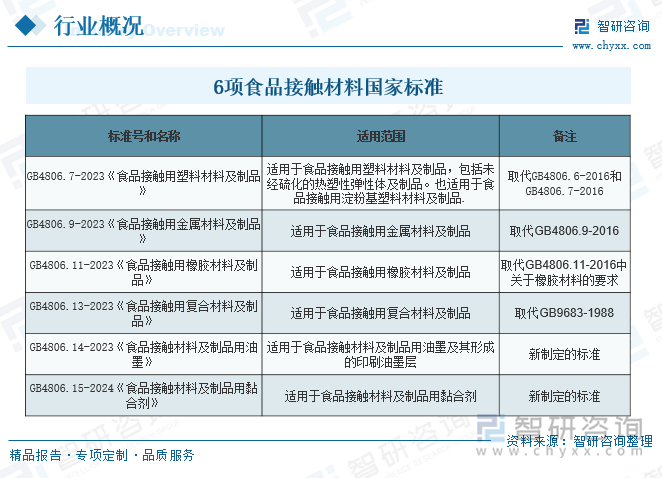 6項(xiàng)食品接觸材料國家標(biāo)準(zhǔn)