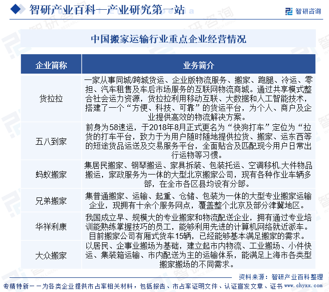 中国搬家运输行业重点企业经营情况