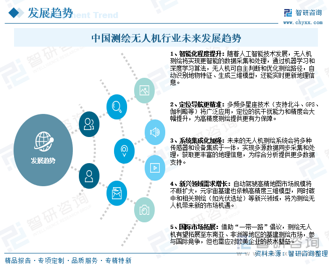 中國測繪無人機行業(yè)未來發(fā)展趨勢