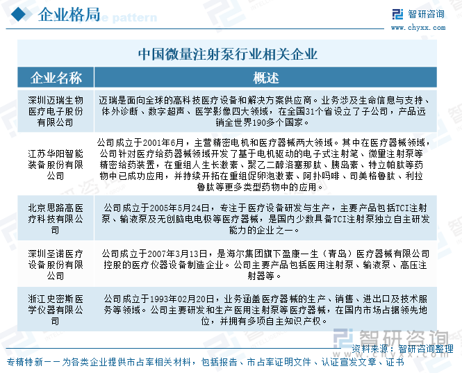 中國微量注射泵行業(yè)相關(guān)企業(yè)