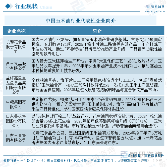 中国玉米油行业代表性企业简介