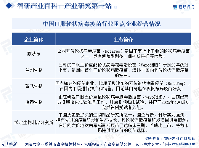 中國口服輪狀病毒疫苗行業(yè)重點企業(yè)經(jīng)營情況