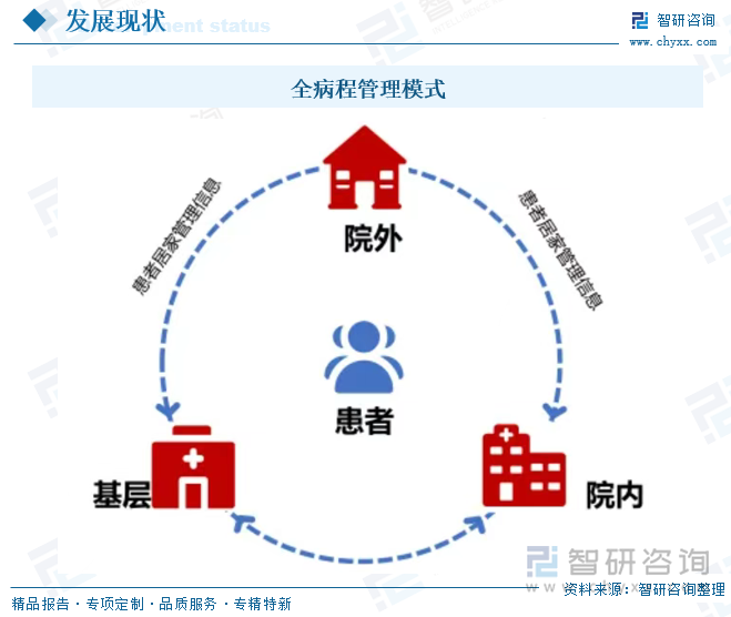 全病程管理模式