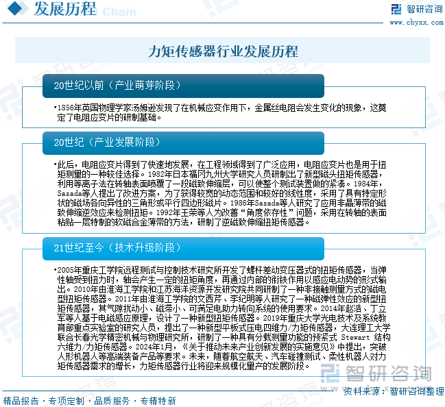 力矩傳感器行業(yè)發(fā)展歷程