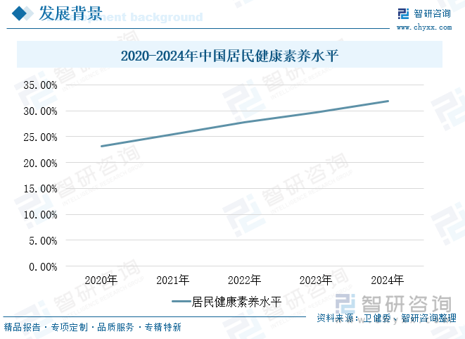 2020-2024年中國(guó)居民健康素養(yǎng)水平