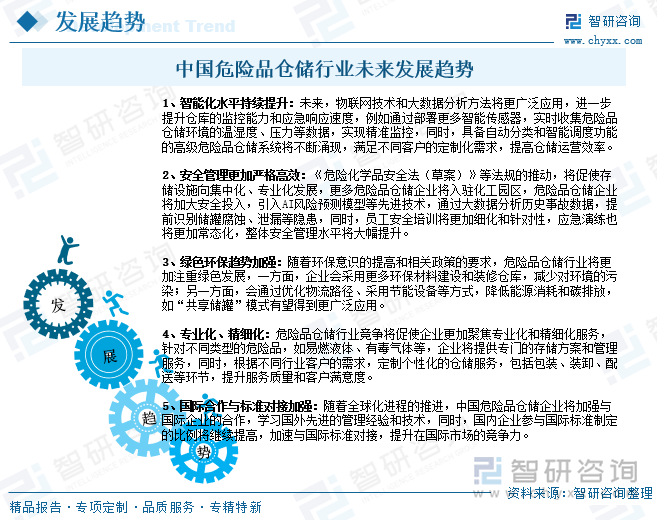 中國(guó)危險(xiǎn)品倉(cāng)儲(chǔ)行業(yè)未來(lái)發(fā)展趨勢(shì)