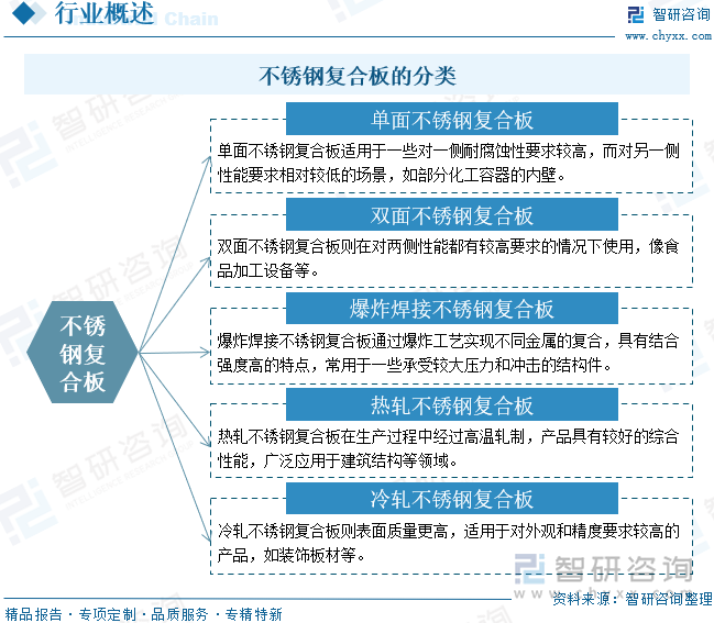 不銹鋼復(fù)合板的分類