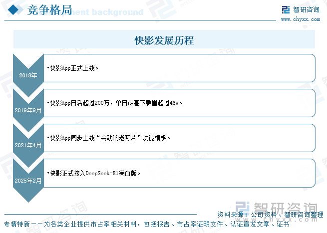 快影發(fā)展歷程