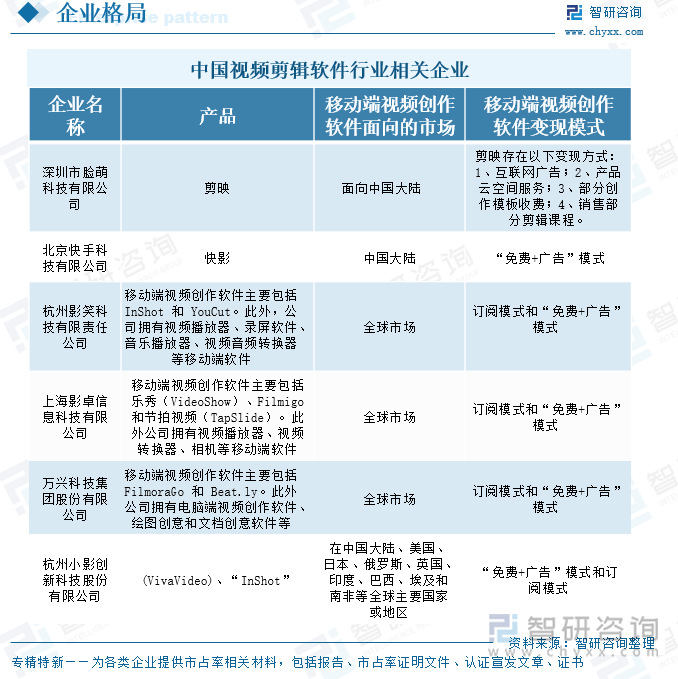 中國視頻剪輯軟件行業(yè)相關(guān)企業(yè)