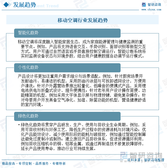 移動(dòng)空調(diào)行業(yè)發(fā)展趨勢(shì)