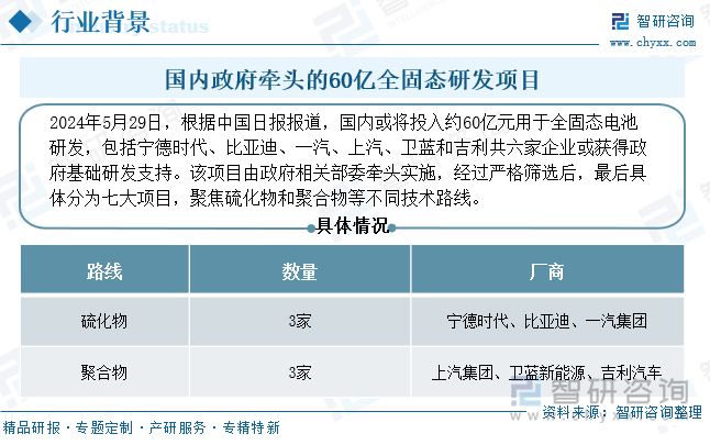 國(guó)內(nèi)政府牽頭的60億全固態(tài)研發(fā)項(xiàng)目