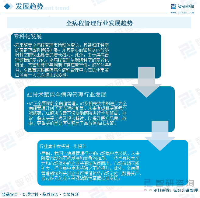 全病程管理行業(yè)發(fā)展趨勢(shì)