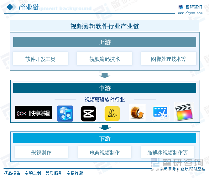 視頻剪輯軟件行業(yè)產(chǎn)業(yè)鏈