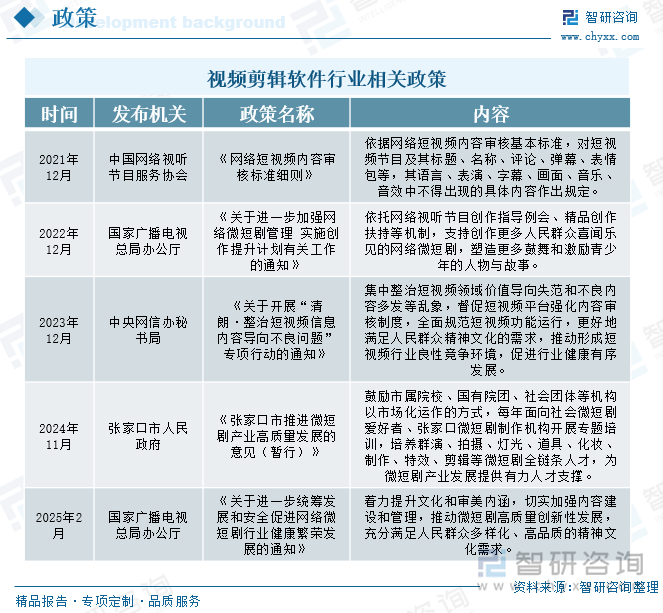 視頻剪輯軟件行業(yè)相關(guān)政策